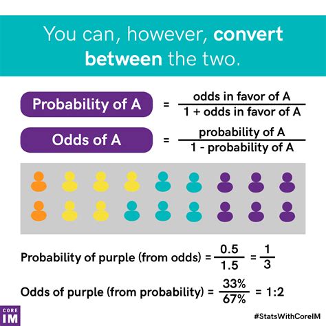 convert odds ratio to probability|Odds Calculator.